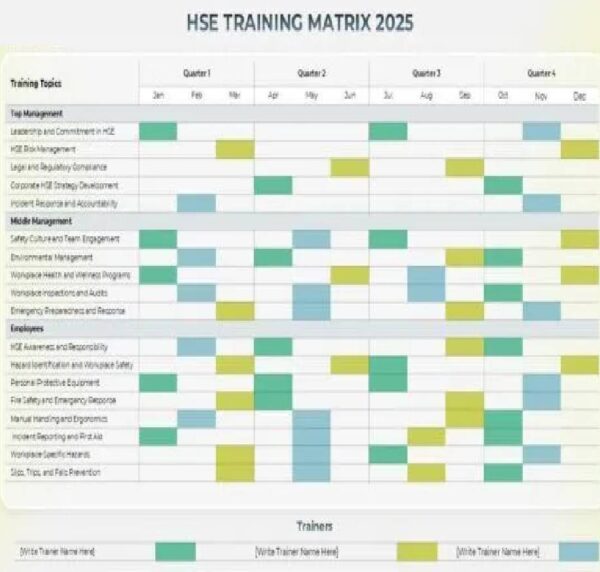 HSE Training Matrix