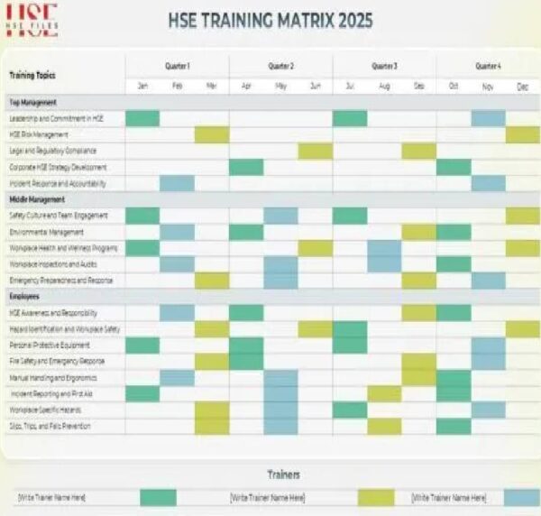 HSE Training Matrix