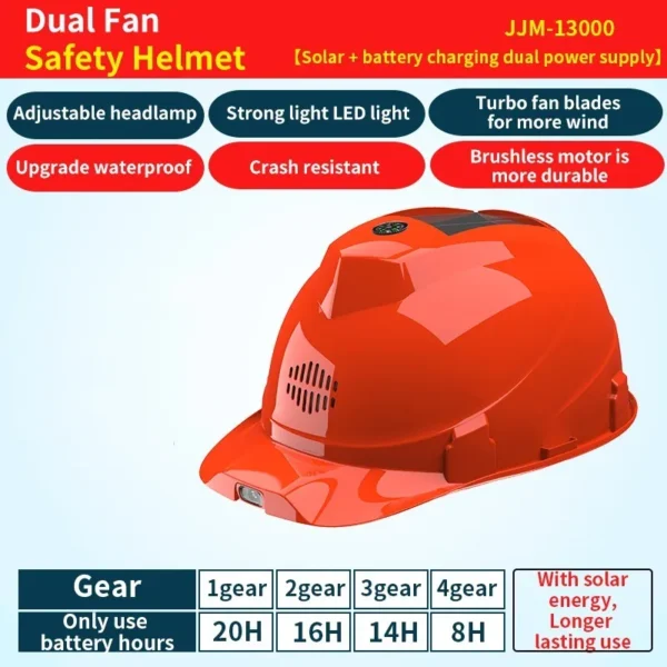 Solar Fan Construction Safety Helmet with 2 Fans Air Condition LED Headlight Rechargeable Battery Power Bank Solar Panel Vents - Image 7