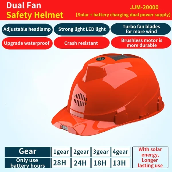 Solar Fan Construction Safety Helmet with 2 Fans Air Condition LED Headlight Rechargeable Battery Power Bank Solar Panel Vents - Image 23